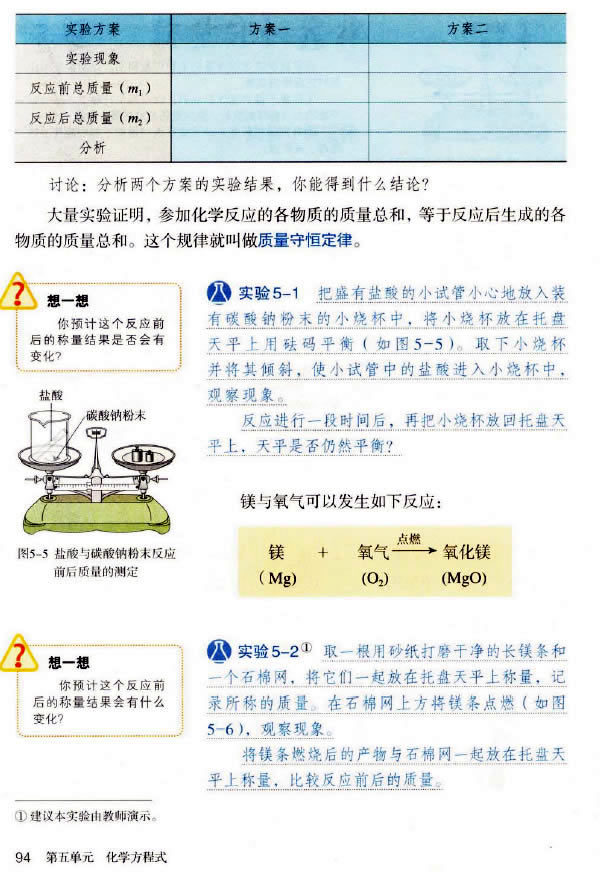 �n�} 5.1 �|(zh��)���غ㶨��_