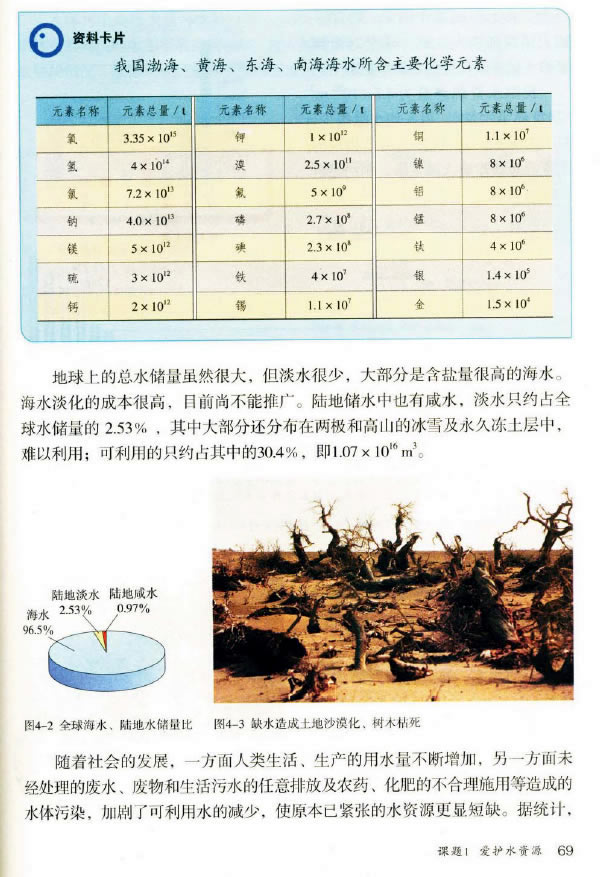 �n�} 4.1 ���oˮ�YԴ_